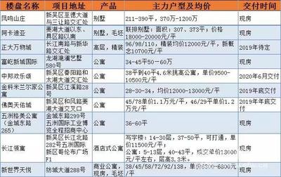 買(mǎi)房必看！在無(wú)錫買(mǎi)新房看這里！不要中介費(fèi)哦！